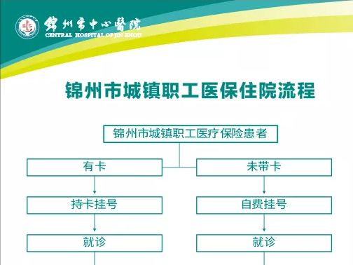 一圖搞定醫(yī)保業(yè)務(wù)，讓就醫(yī)不再繁瑣