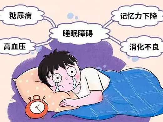 學(xué)科專欄｜錦州市中心醫(yī)院睡眠障礙門診開診 綜合療法助您擁有良好睡眠